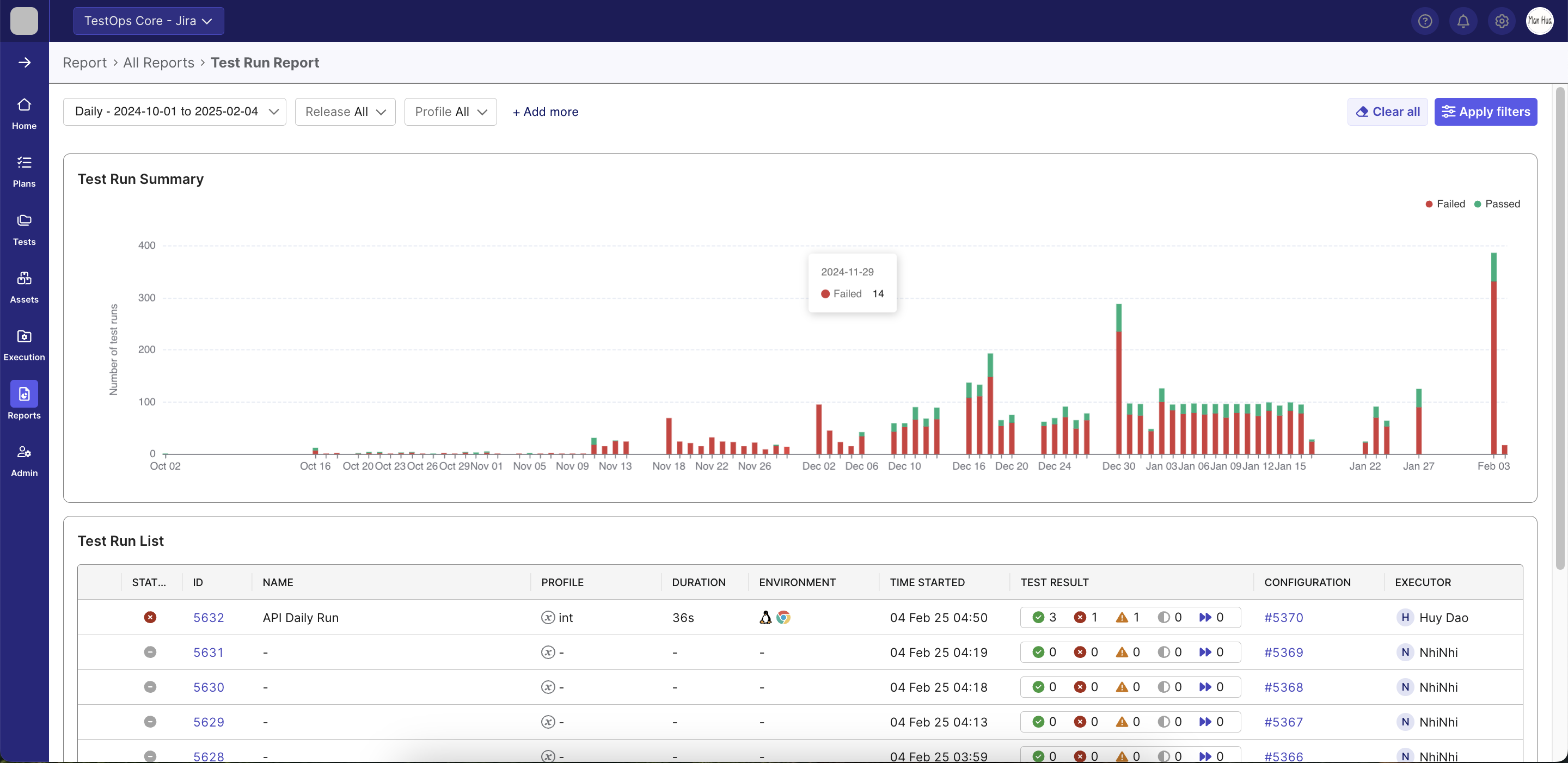 The Test Run Report page in Katalon TestOps.